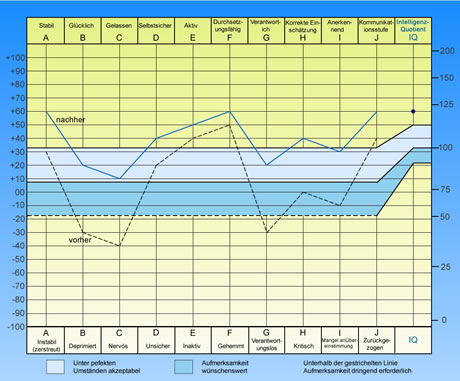 oca graph article